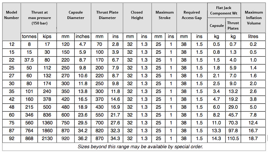 Freyssi Flat Jack Table.png