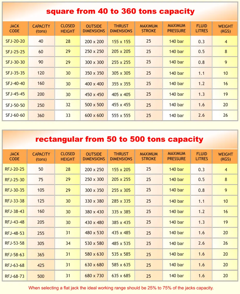 Rebar Table.webp